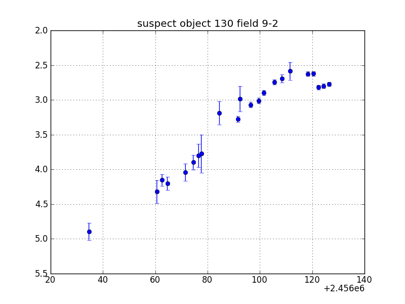 no plot available, curve is too noisy